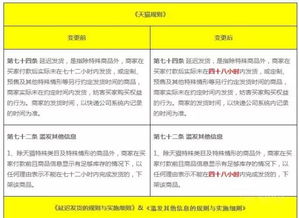 天貓發布新規,商家發貨將提速