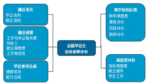 就業好、薪資高、適應性強 泰山科技學院畢業生投身信息科技前沿產業成效顯著